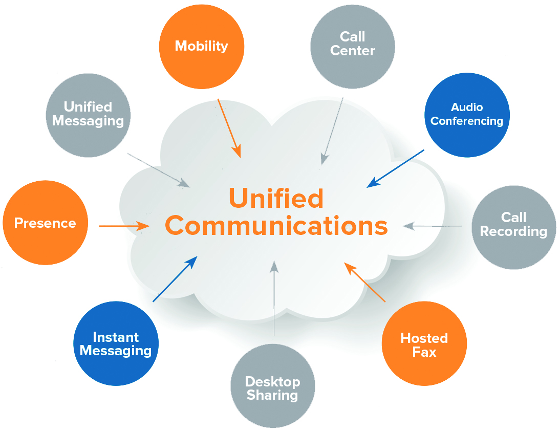 HOSTED VOIP – OpenEye Technologies